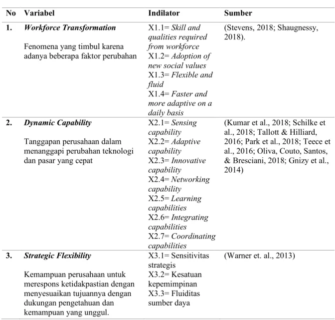 Tabel 3. 1. Variabel dan Indikator Penelitian 