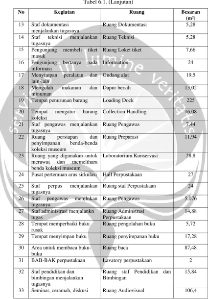 Tabel 6.1. (Lanjutan) 