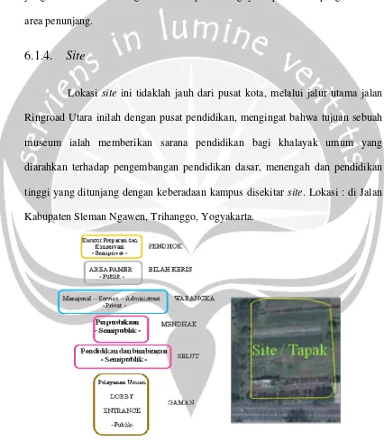 Gambar  6.4. Konsep Site Museum Keris di Yogyakarta 