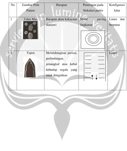 Gambar Pola 