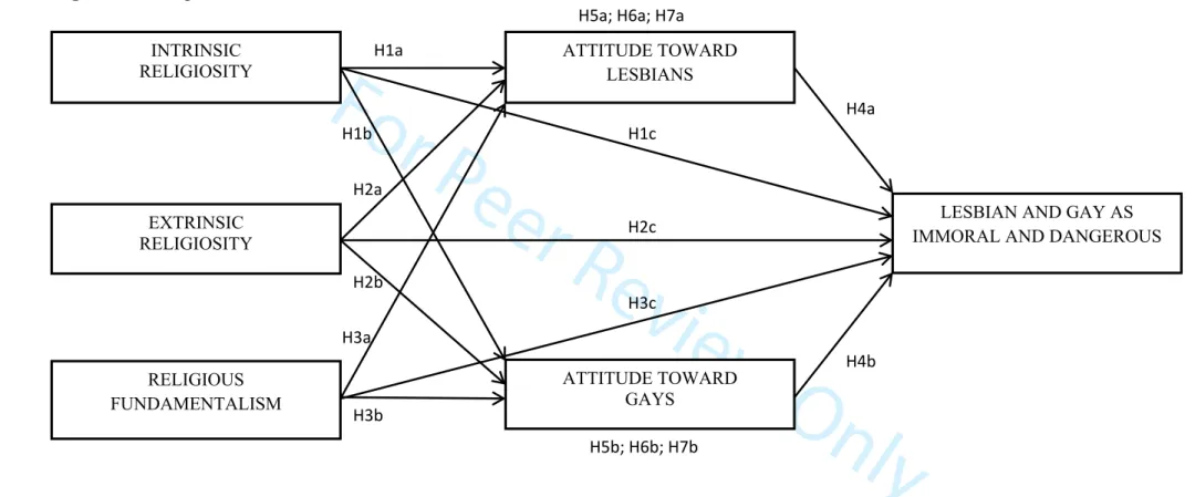 Figure 1. Conceptual Framework