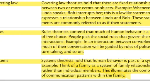 Table 3.3 Guidelines to Communication Theory Construction