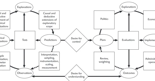 Figure 3.2 The Wheel of Science