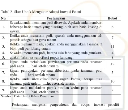 Tabel 2. Skor Untuk Mengukur Adopsi Inovasi Petani 