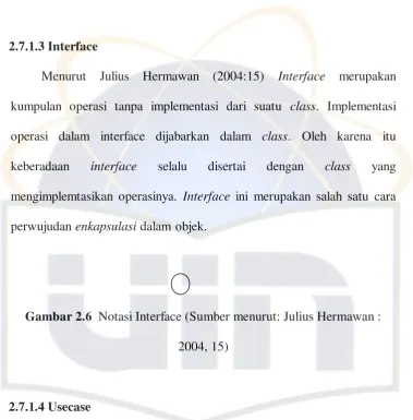 Gambar 2.6  Notasi Interface (Sumber menurut: Julius Hermawan : 