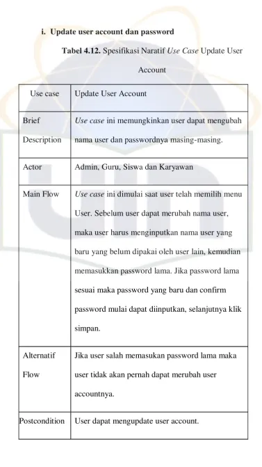 Tabel 4.12. Spesifikasi Naratif Use Case Update User 