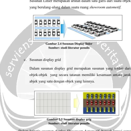 Gambar 2.4 Susunan Display linier