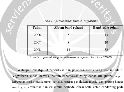 Tabel 1.1 pertumbuhan band di Yogyakarta 