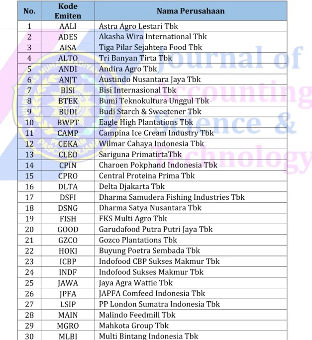 Tabel 3.3  Sampel Penelitian  No.  Kode 