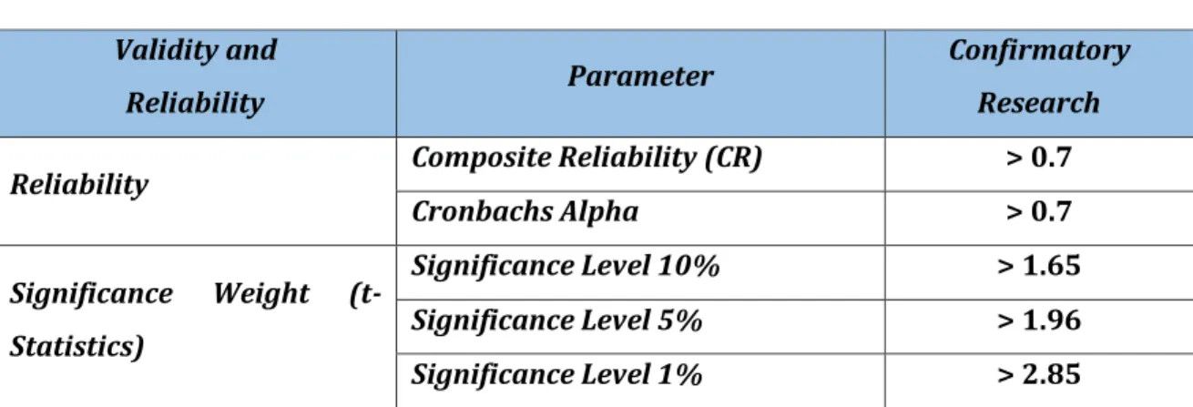Tabel 4.6 Hasil Pengujian Loadings Factor 