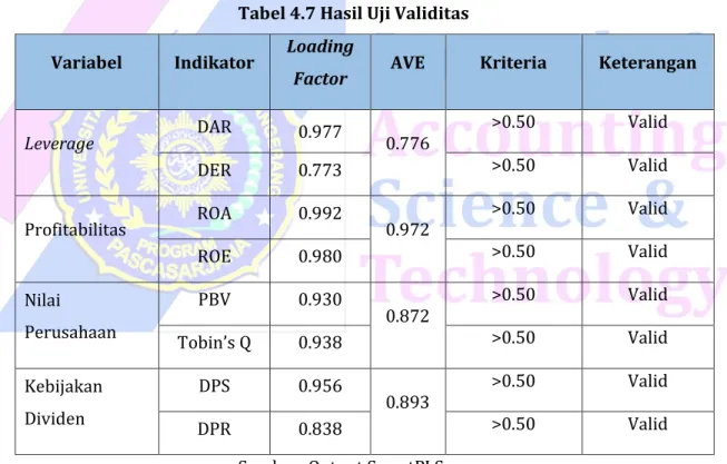 Tabel 4.7 Hasil Uji Validitas  Variabel  Indikator  Loading 