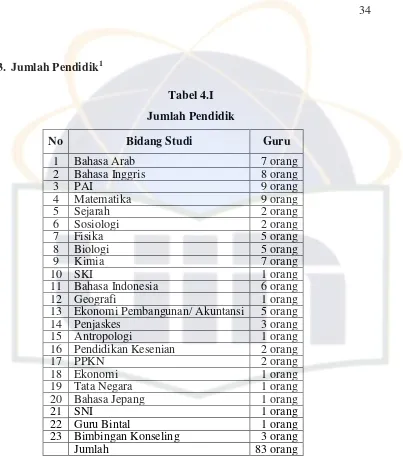 Tabel 4.I Jumlah Pendidik 