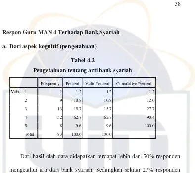 Table 4.3 