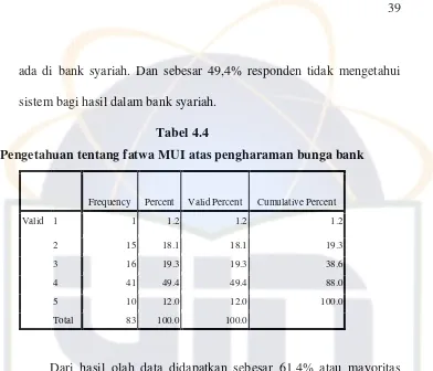 Tabel 4.5 