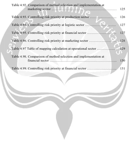 Table 4.92. Comparison of method selection and implementation at marketing sector ………………………………………………… 