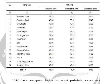 Tabel 1.1 TPK Hotel Berbintang di 14 Propinsi di Indonesia  Oktober – Desember 2008 