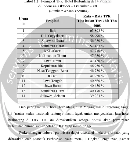 Tabel 1.2   Peringkat TPK  Hotel Berbintang di 14 Propinsi  