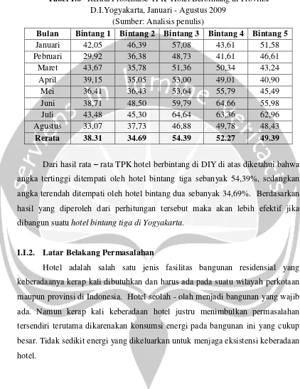 Tabel 1.6   Rerata Prosentase TPK  Hotel Berbintang di Provinsi  