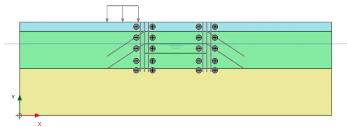 Figure 84: Configuration of the initial phase