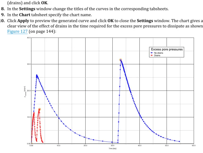 Figure 127: Effect of drains