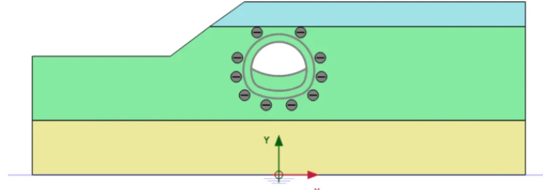 Figure 72: Configuration of Phase 1