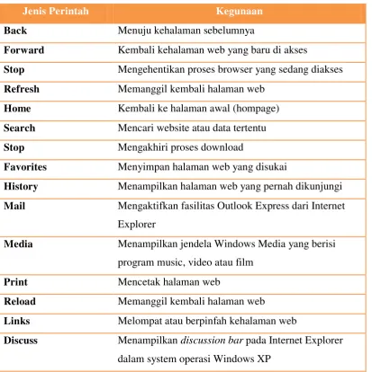 Tabel 2. Jenis Perintah Yang ada di Web Browser 