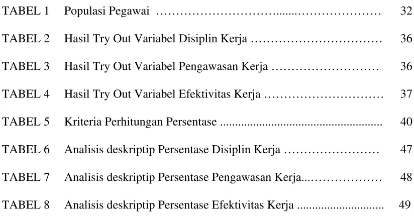 TABEL 1 Populasi Pegawai  ………………………….......………………… 