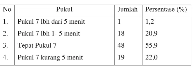 Tabel 5  