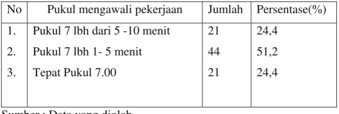 Tabel 6 