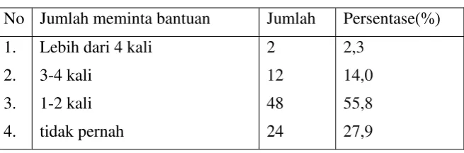 Tabel 13 