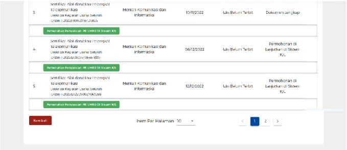 Gambar 8 Daftar PB-UMKU  
