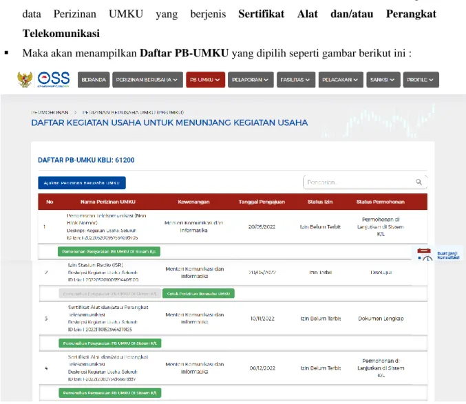 Gambar 4 Daftar PB-UMKU  