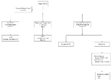 Gambar 2.4 Struktur Organisasi K3PL PT PGN Solution 