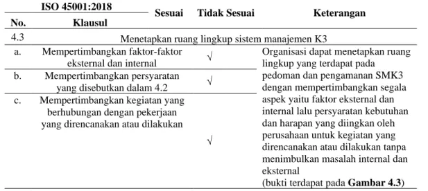 Tabel 4.5 Analisis Komparasi Ruang Lingkup Sistem Manajemen di PT PGN  Solution 
