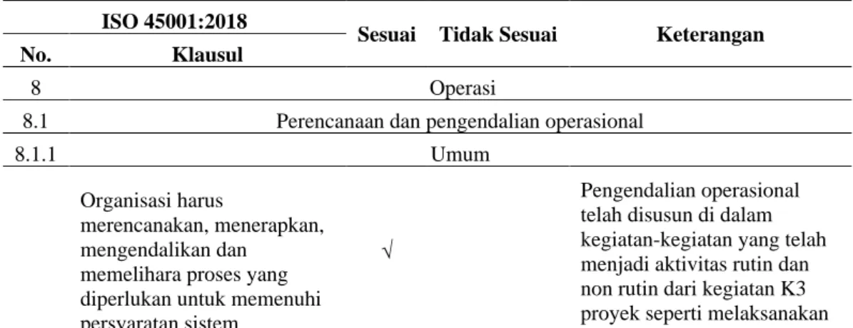 Tabel 4.18 Analisis Komparasi Perencanaan dan Pengendalian Operasional  
