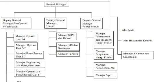 Gambar 3. 3 Struktur Organisasi PT Indonesia Power Suralaya PGU 
