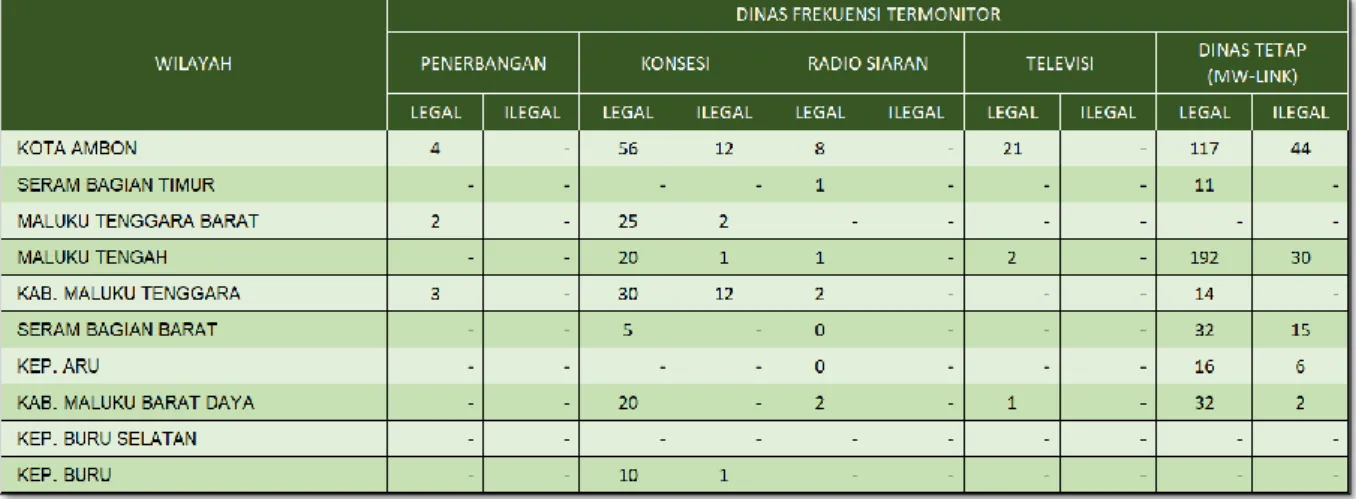 Tabel 6 Wilayah Kabupaten/Kota termonitor 