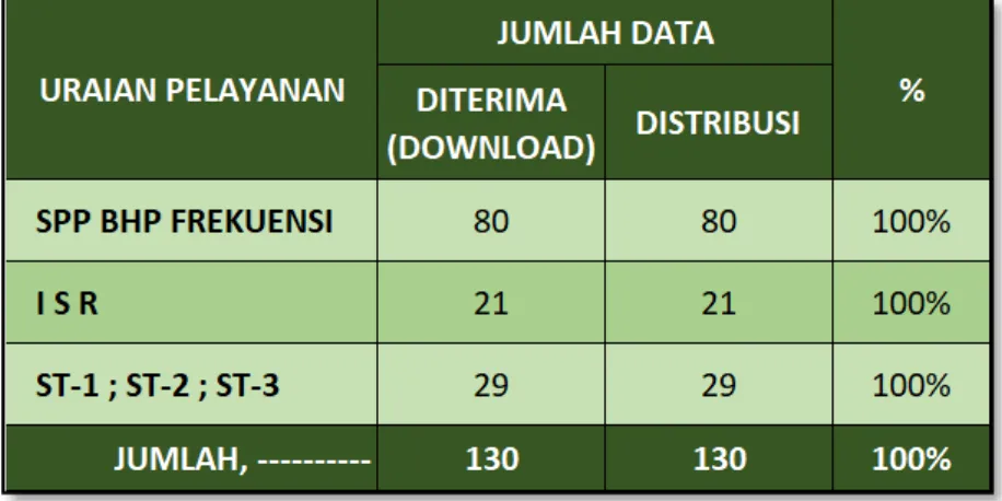 Tabel 8 Distribusi SPP dan ISR di Propinsi Maluku 