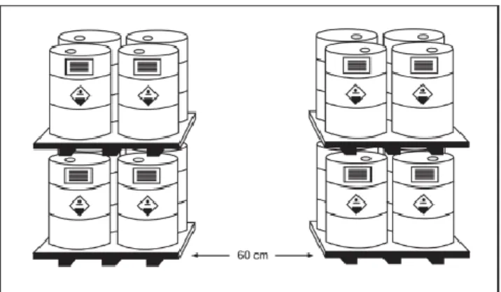 Gambar 3.3 Contoh Pola Penyimpanan Limbah B3 Menggunakan Kemasan  Drum