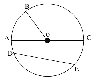 Gambar 22. Lingkaran 