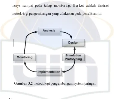 Gambar 3.2 metodologi pengembangan system jaringan  