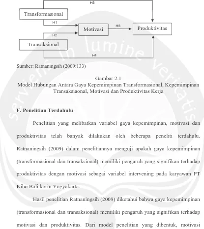 Gambar 2.1 Model Hubungan Antara Gaya Kepemimpinan Transformasional, Kepemimpinan 