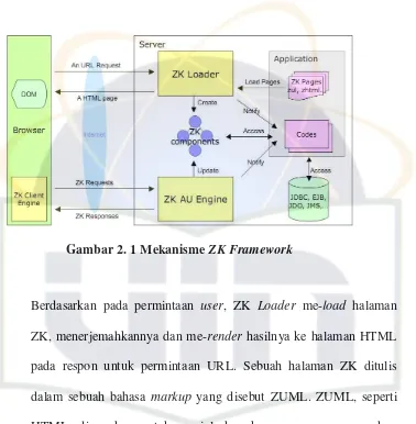 Gambar 2. 1 Mekanisme ZK Framework 