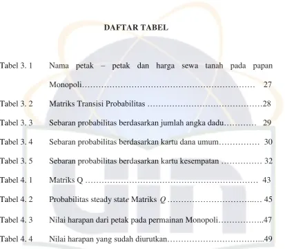 Tabel 3. 1 
