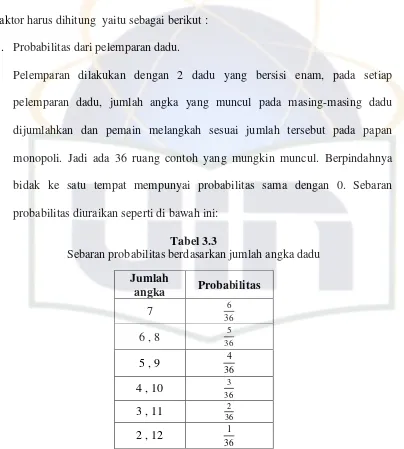 Tabel 3.3 Sebaran probabilitas berdasarkan jumlah angka dadu 