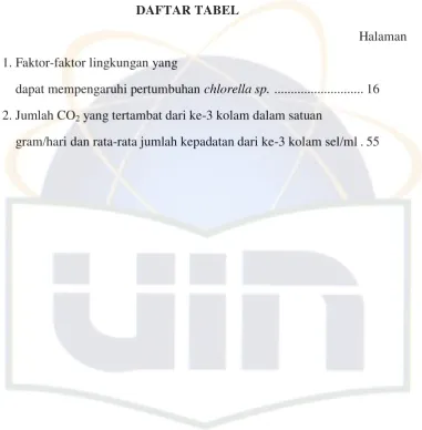 Tabel 1. Faktor-faktor lingkungan yang  