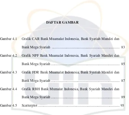Gambar 4.1Grafik CAR Bank Muamalat Indonesia, Bank Syariah Mandiri dan