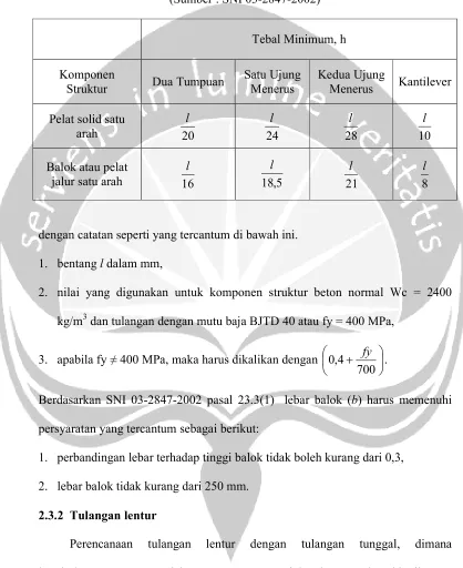 Tabel  2 Tebal Minimum Balok dan Pelat Satu Arah Non Prategang  