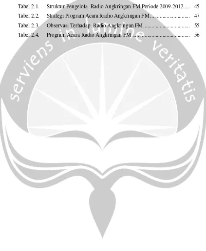 Tabel 2.1.  Struktur Pengelola  Radio Angkringan FM Periode 2009-2012 .... 45 