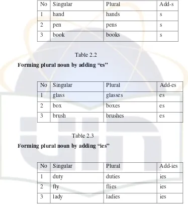  Table 2.2 Forming plural noun by adding “es” 